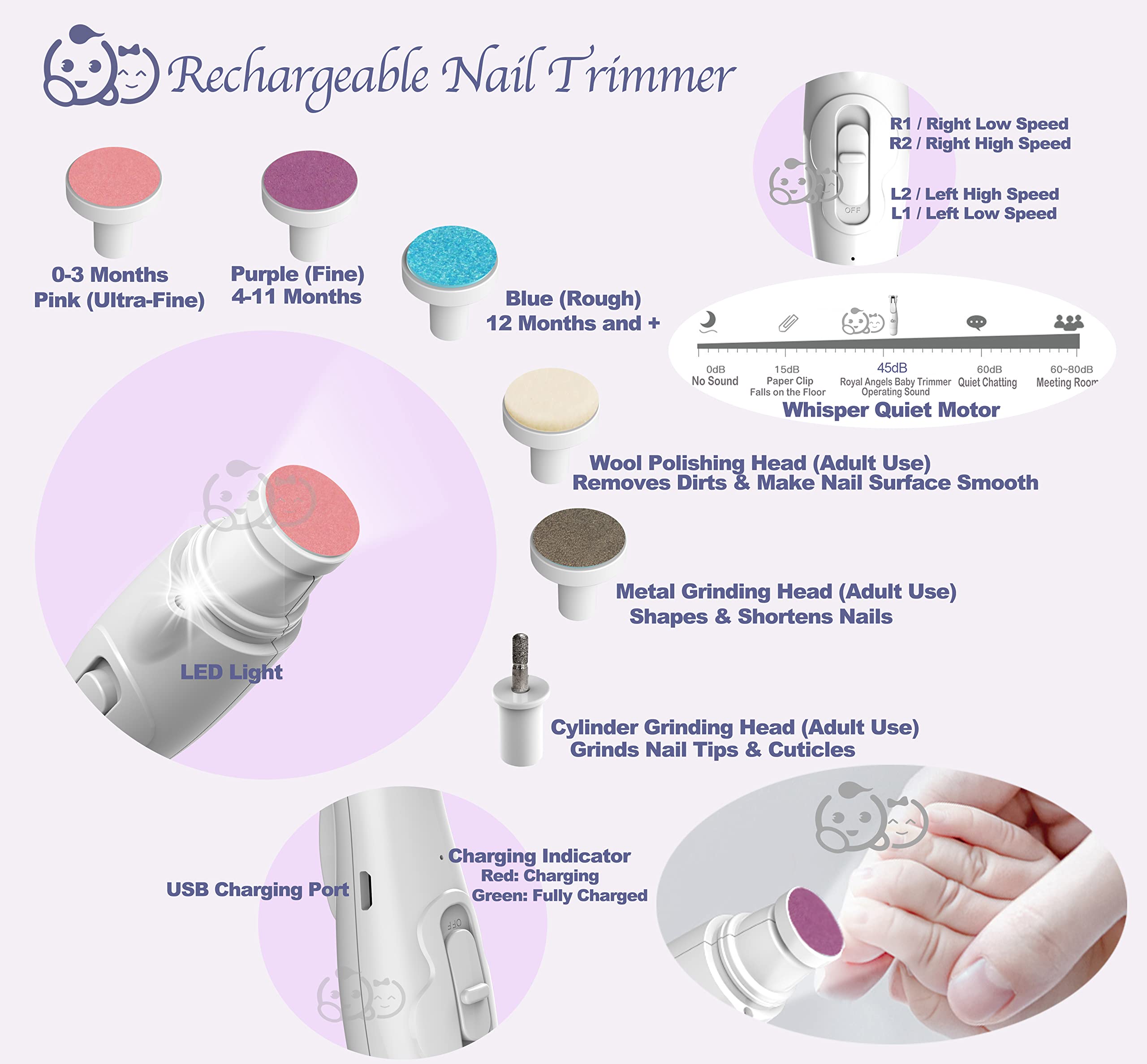 Royal Angels Rechargeable 22 in 1 Baby Nail Trimmer with LCD Display, Labeled Case, 13 Extra Pads, Safe Quiet LED Light Electric Baby Nail File Kit for Newborns Toddlers (WhiteBlue)
