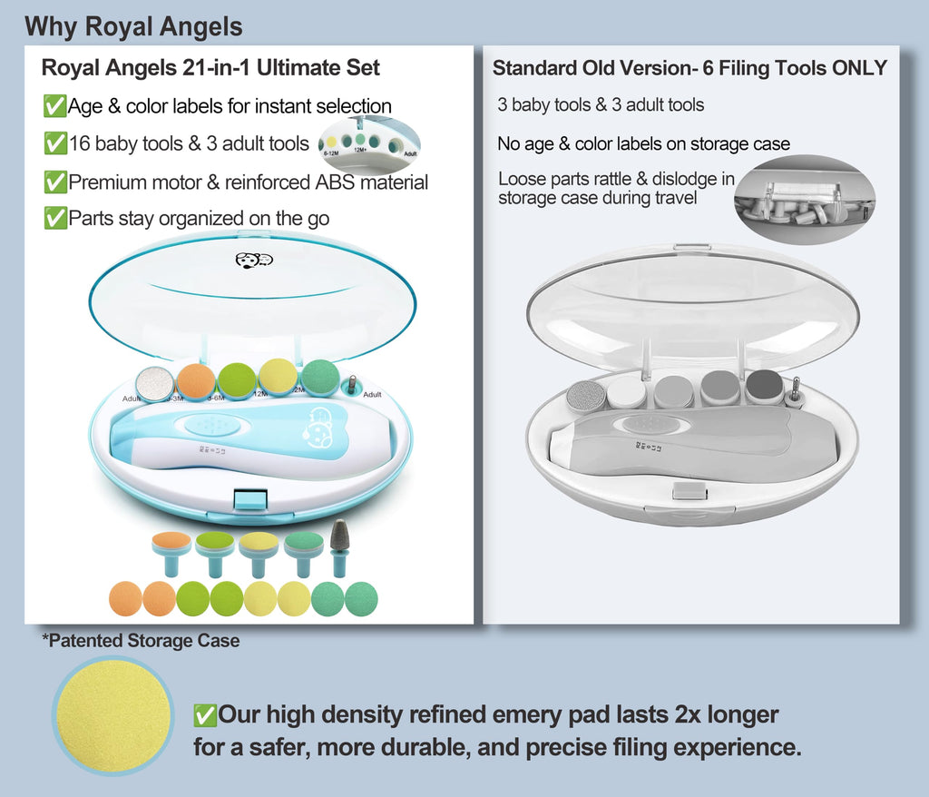 Royal Angels Rechargeable 22 in 1 Baby Nail Trimmer with LCD Display, Labeled Case, 13 Extra Pads, Safe Quiet LED Light Electric Baby Nail File Kit for Newborns Toddlers (WhiteBlue)