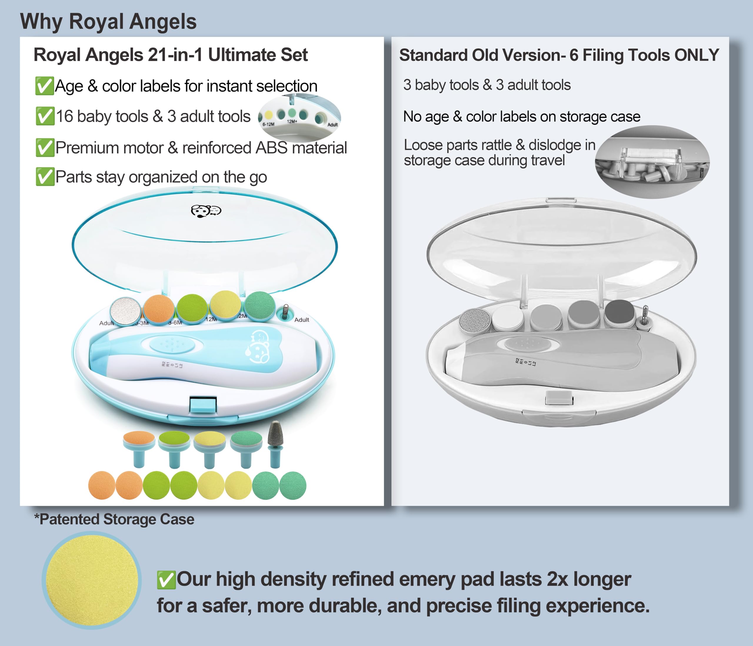 Royal Angels Rechargeable 22 in 1 Baby Nail Trimmer with LCD Display, Labeled Case, 13 Extra Pads, Safe Quiet LED Light Electric Baby Nail File Kit for Newborns Toddlers (WhiteBlue)
